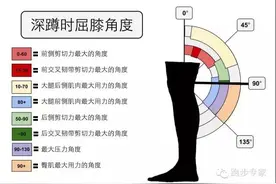 为啥不建议靠墙静蹲图片