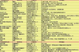 魔兽7.0所有稀有怪 分布详细坐标与地形描述图解图片