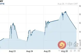韩元对人民币汇率今日汇率：08月29日韩元对人民币汇率一览表图片