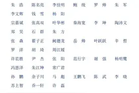 张榜东陆大学毕业生提干、优秀士兵保送入学、士官考学等录取名单！图片