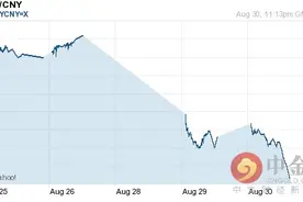 2016年08月31日日元对人民币汇率一览表图片