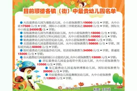 幼儿园要涨价！最贵12万/年图片