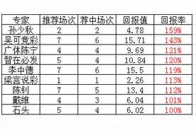 中韩大战来袭！孙少秋2串1继续红！图片