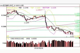 ADP示好非农，美元狂欢创三周新高图片