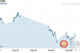 英镑对人民币汇率今日中间价：08月31日英镑对人民币汇率一览表图片