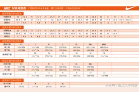 送给网购的朋友：几种品牌服装、鞋的尺码对照表图片