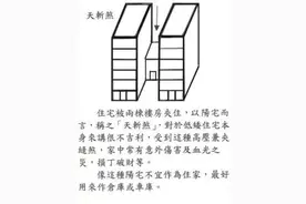 越来越觉得自己倒霉？这可能跟自家风水有关图片