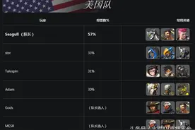 守望先锋世界杯美洲区战队成员介绍图片