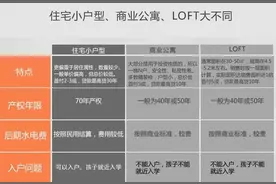 在郑州，靠谱的小户型70年产权项目还有哪些？图片