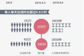 中国第一家：海信大屏用户运营平台聚好看对外开放！图片