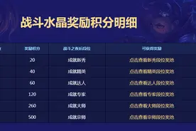 LOL战斗之夜我的水友抽到了这些，你抽到了什么皮肤？图片