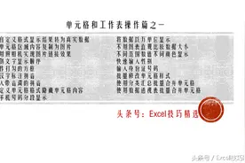 Excel基础操作之单元格和工作表操作篇之一图片