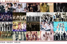 深度揭秘！扒一扒韩国偶像爱豆产业的出道规则！图片