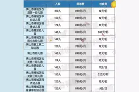 佛山家长留意！这12所公办幼儿园招生报名啦！图片