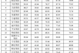收藏银川最全驾校信息，2016靠它拿驾照（附地址/电话）图片