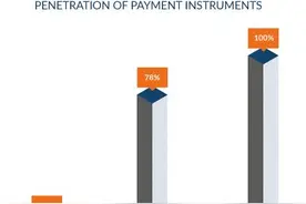 泰国支付概述：信用卡普及率低，只有5.5%的泰国人持有信用卡图片