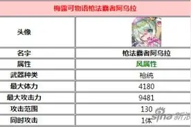 梅露可物语枪法霸者阿乌拉 风队远程之王图片