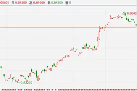 临近中秋假期 港币兑人民币震荡走强图片
