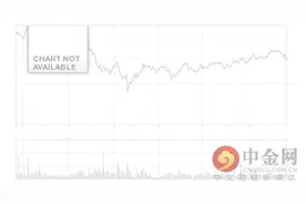 今日越南盾对人民币汇率走势图查询2016年09月12日图片