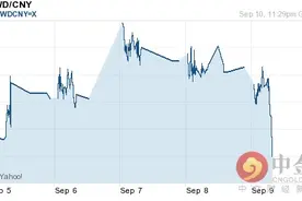2016年09月11日新台币对人民币汇率一览表图片