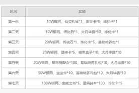 水浒Q传手游9.13新资料片福利详解 登录有礼图片