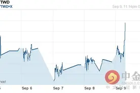 人民币对新台币汇率今日汇率：09月10日人民币对新台币汇率一览表图片