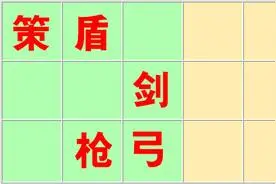 七雄争霸手游千重楼150层怎么过 每日一阵图片