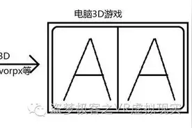 大神破解3D化PC游戏神器 Tridef 3D 7.0 酷帅小丑鱼破解版图片
