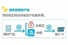 听说支付宝要收手续费了？几招教你搞定图片