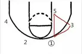 什么是三角进攻？菲尔杰克逊凭什么靠三角进攻打服联盟？图片