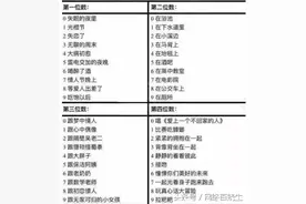 手机4位尾号连一起组成一句话，看看是啥？图片