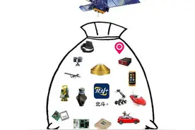 北斗不但对中国免费对世界也是免费的图片