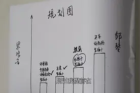 丈夫一回家就看到妻子捣鼓表格，不料妻子一说婆婆要来，丈夫懵了视频封面