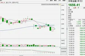 资产证券化将长期利好非银金融表现
