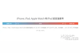 天气寒冷需小心手机自动关机 不仅仅只是iPhone手机！图片