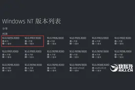 什么鬼？"Win10.1"突然超级大跃进！图片