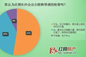 长沙部分楼盘宣称开盘售罄 7成网友坚信“都是套路”图片