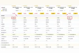 吉利汽车最惨的车型，配置和用料都给得很足，却被反向宣传带偏了图片