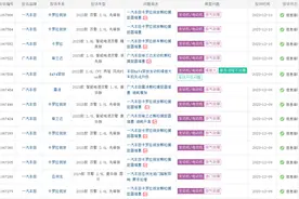 突发！丰田品牌旗下多款车型，因“颗粒捕捉器堵塞”被投诉图片