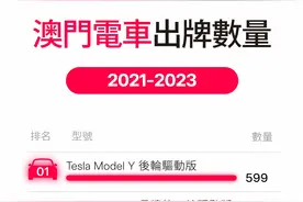 Model Y是澳门卖得最好的电动车 当地车主：最快5分钟就有充电桩！图片