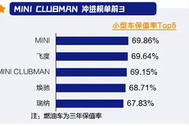Q1燃油车保值率：奔驰G级、埃尔法和威尔法保值率暴跌图片