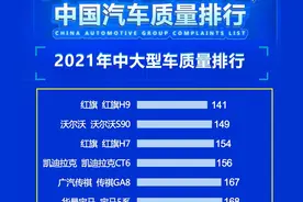 官宣！质量最好的十款中大型车揭晓：沃尔沃S90亚军，奔驰E级第九图片