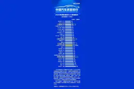 美系SUV别乱选！年度质量榜公布：昂科威、XT6前五，探险者上榜！图片