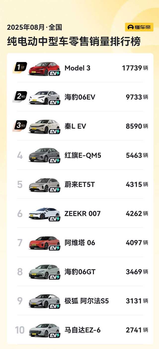 奥迪E5 Sportback售23.59万元起