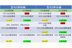 2025款宝马3系到店，花老款325的钱买新款330，这些变化香不香？图片