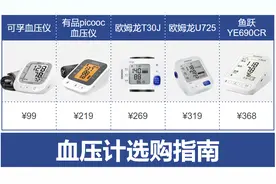 血压计哪个品牌好测量准确度高？24款血压计测评比较！图片