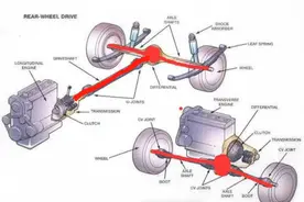 为什么后驱车动力损耗更大，排量小的面包车却感觉动力很足？图片