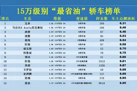 “最省油”的15款家用轿车：宝来夺冠，朗逸前五，轩逸、雷凌上榜图片