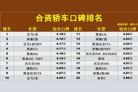 合资轿车“口碑”排名：1-93名，雅阁第31，轩逸、朗逸未进前70！图片