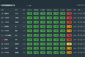 碰撞成绩最好的十款轿车揭晓：卡罗拉亚军，比亚迪汉EV、天籁上榜图片